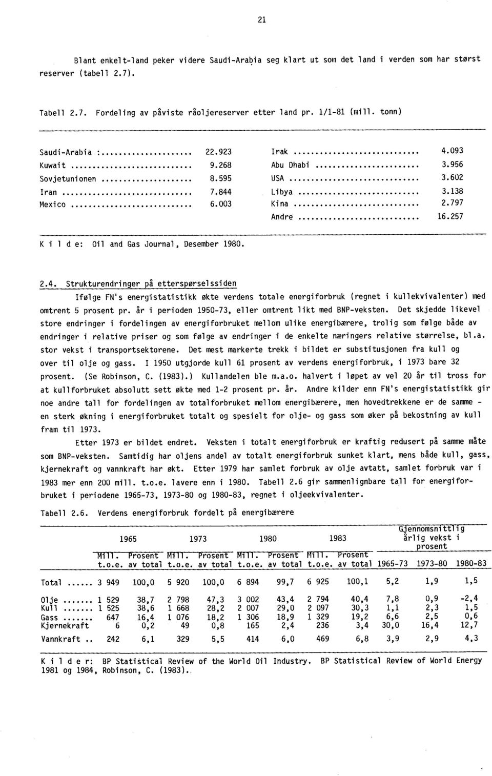 257 K i 1 d e: Oil and Gas Journal, Desember 1980. 2.4.