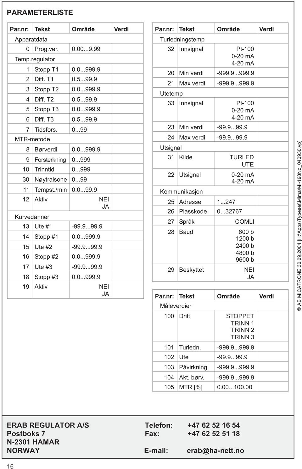 9...99.9 16 Stopp #2 0.0...999.9 17 Ute #3-99.9...99.9 18 Stopp #3 0.0...999.9 19 Aktiv NEI Turledningstemp 32 Innsignal Pt-100 0-20 ma 4-20 ma 20 Min verdi -999.9...999.9 21 Max verdi -999.9...999.9 Utetemp 33 Innsignal Pt-100 0-20 ma 4-20 ma 23 Min verdi -99.