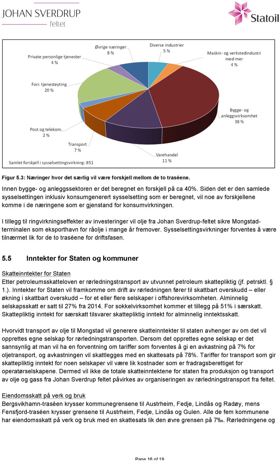 I tillegg til ringvirkningseffekter av investeringer vil olje fra Johan Sverdrup-feltet sikre Mongstadterminalen som eksporthavn for råolje i mange år fremover.