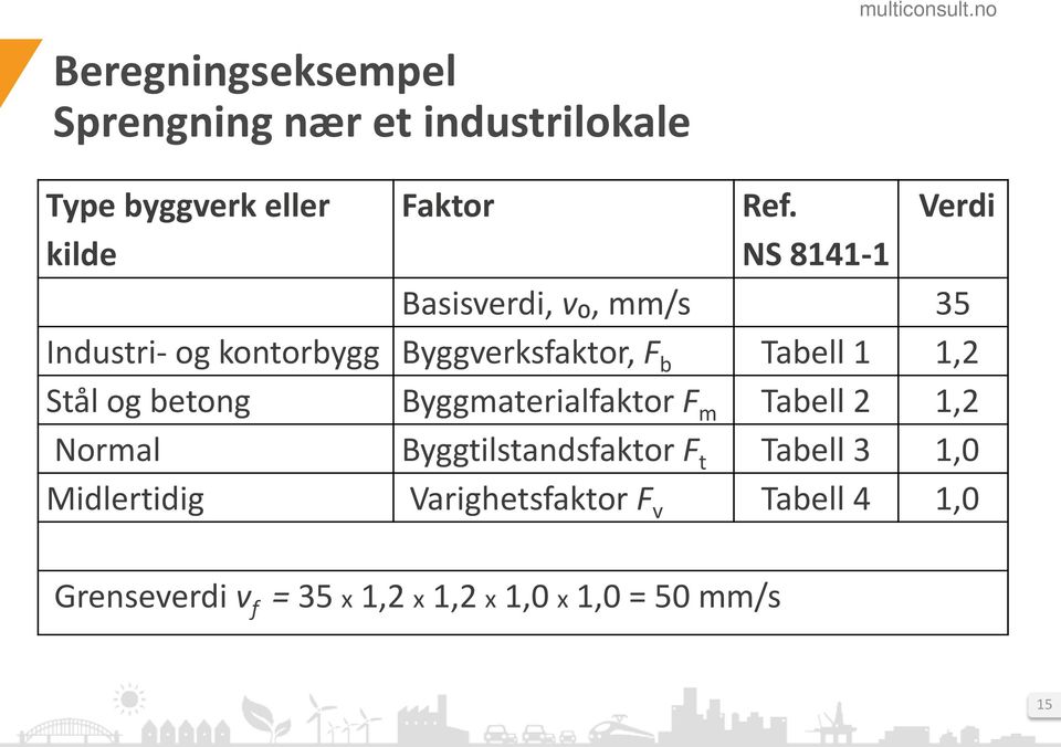 Tabell 1 1,2 Stål og betong Byggmaterialfaktor F m Tabell 2 1,2 Normal Byggtilstandsfaktor F t