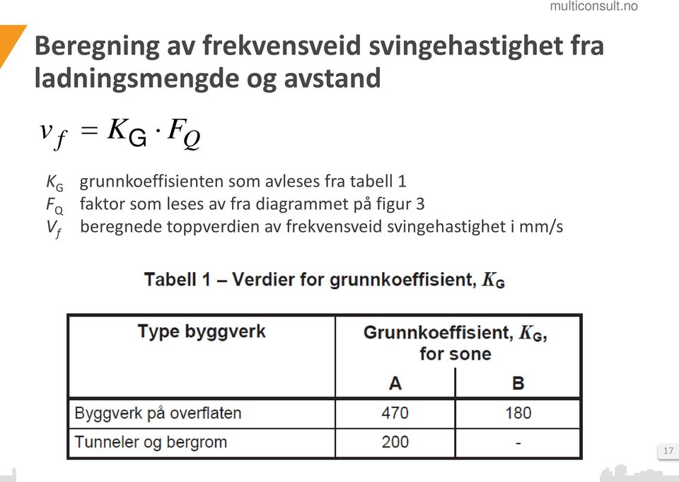 fra tabell 1 F Q faktor som leses av fra diagrammet på figur 3