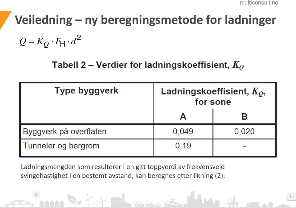 gitt toppverdi av frekvensveid svingehastighet i