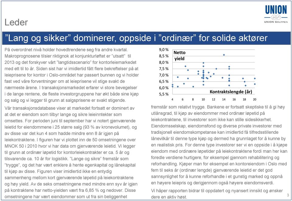 Siden sist har vi imidlertid fått flere bekreftelser på at 7,5 % leieprisene for kontor i Oslo-området området har passert bunnen og vi holder 70% 7,0 fast ved våre forventninger om at leieprisene