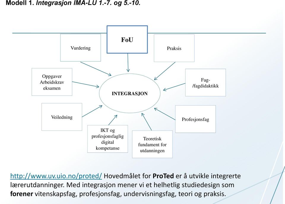 og profesjonsfaglig digital kompetanse Teoretisk fundament for utdanningen http://www.uv.uio.