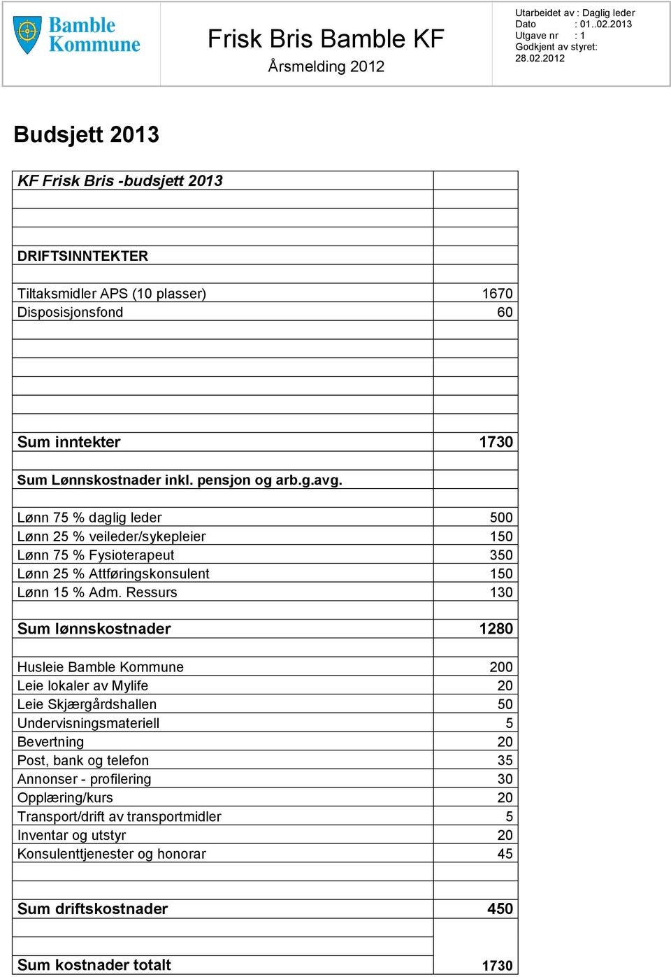 Ressurs 130 Sum lønnskostnader 1280 Husleie Bamble Kommune 200 Leie lokaler av Mylife 20 Leie Skjærgårdshallen 50 Undervisningsmateriell 5 Bevertning 20 Post, bank og