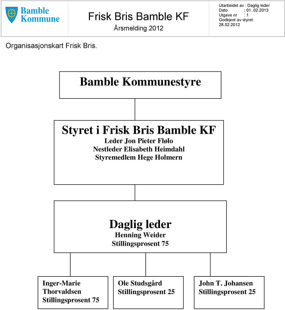 Nestleder Elisabeth Heimdahl Styremedlem Hege Holmern Daglig leder Henning