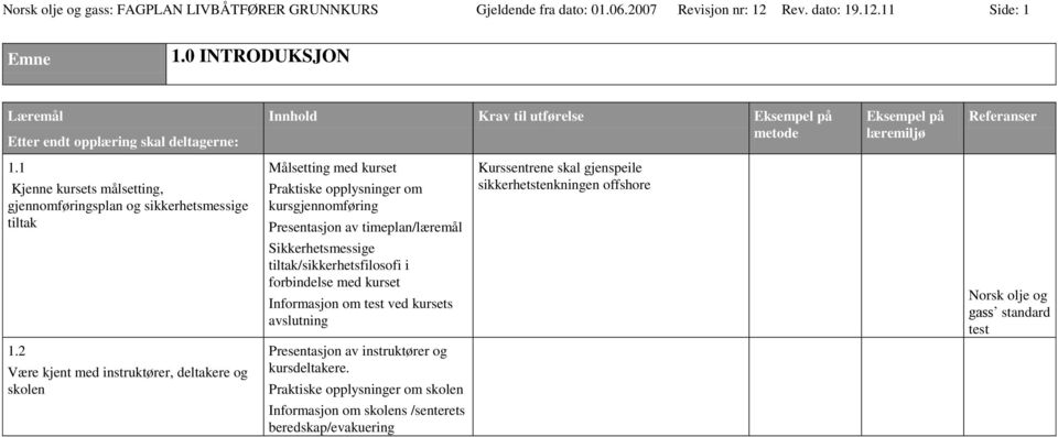 Kurssentrene skal gjenspeile sikkerhetstenkningen offshore Sikkerhetsmessige tiltak/sikkerhetsfilosofi i forbindelse med kurset Informasjon om test ved kursets avslutning Norsk