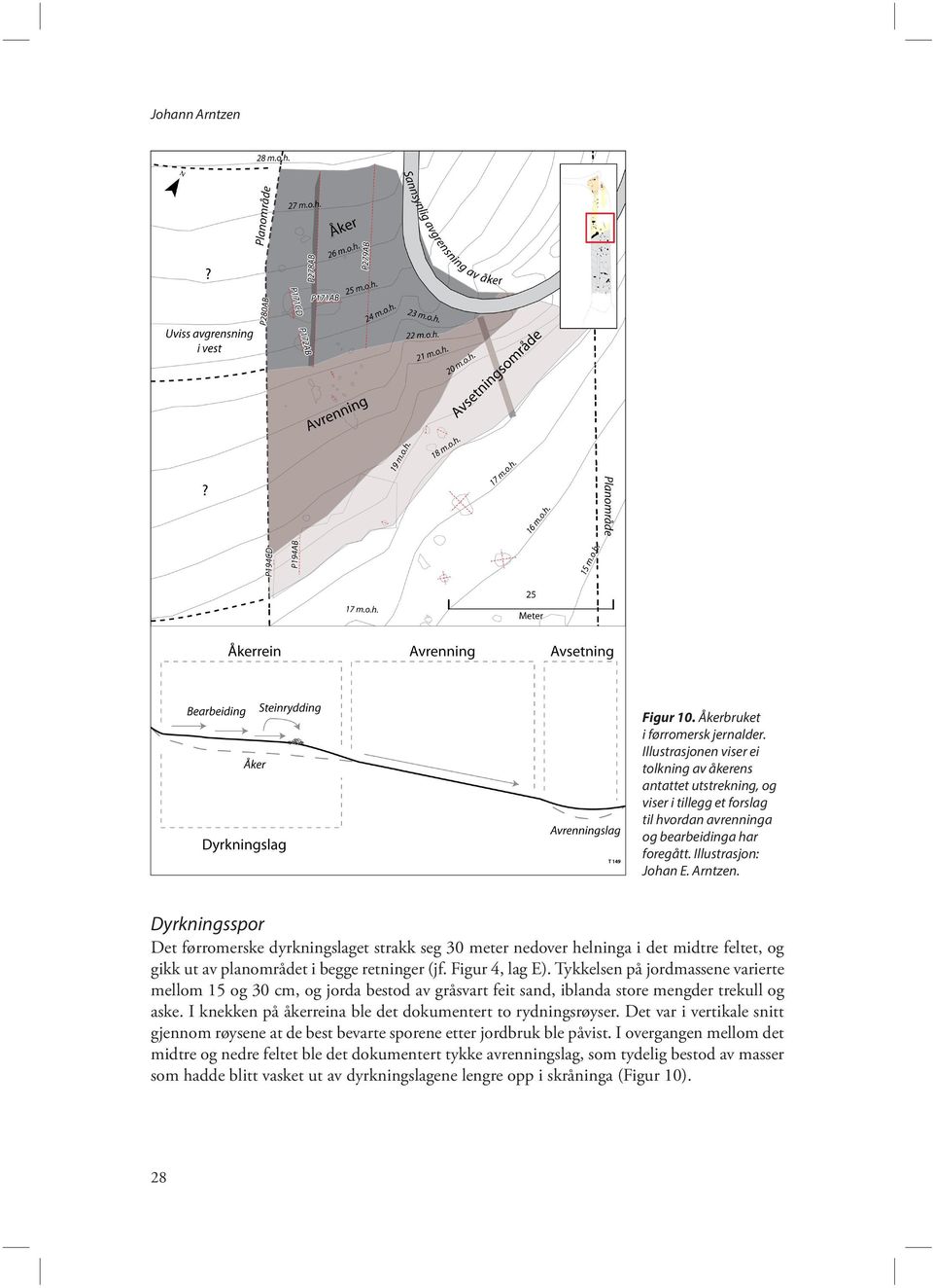 Dyrkningsspor Det førromerske dyrkningslaget strakk seg 30 meter nedover helninga i det midtre feltet, og gikk ut av planområdet i begge retninger (jf. Figur 4, lag E).