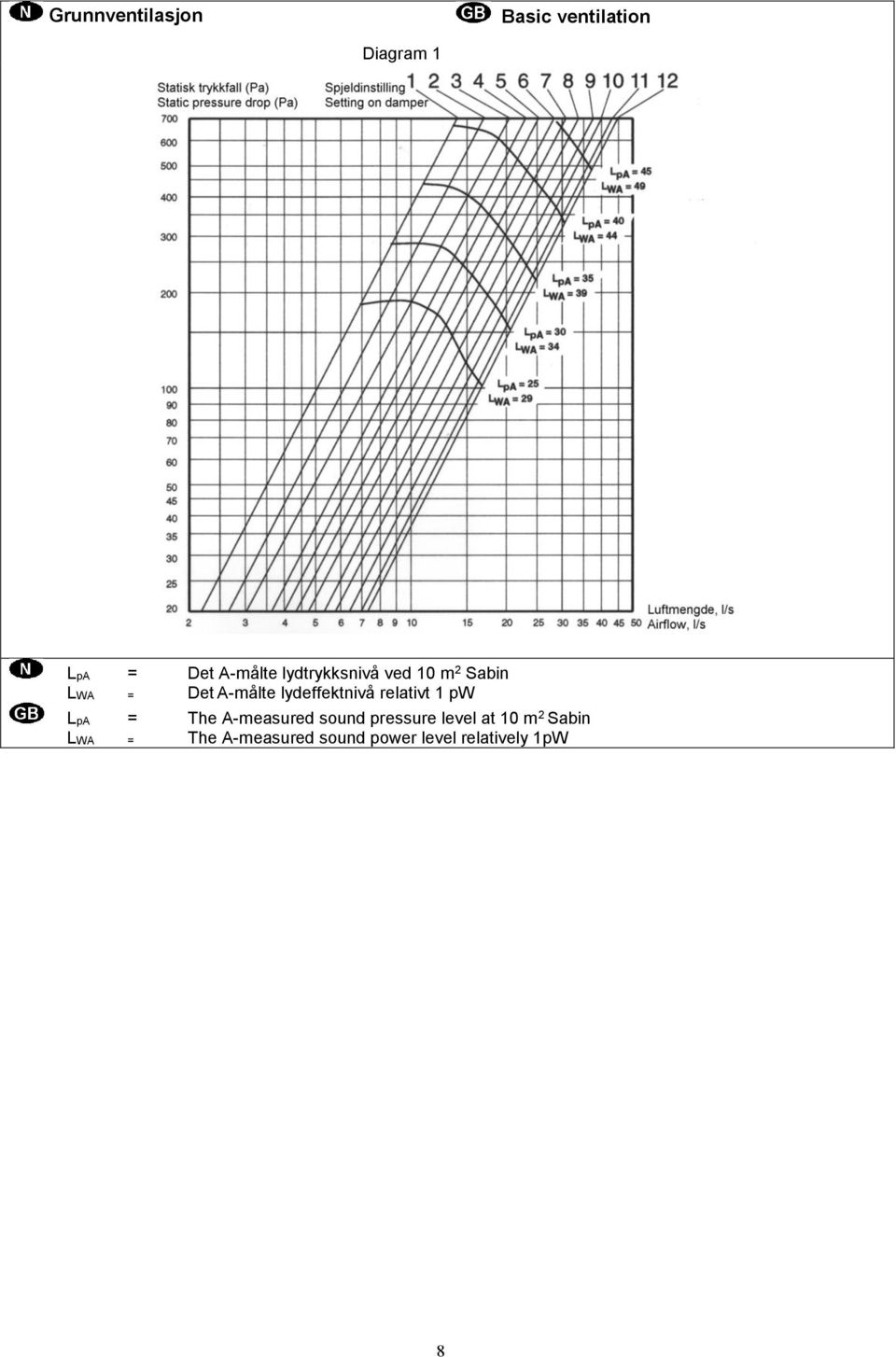 relativt 1 pw LpA = The A-measured sound pressure level at 10 m