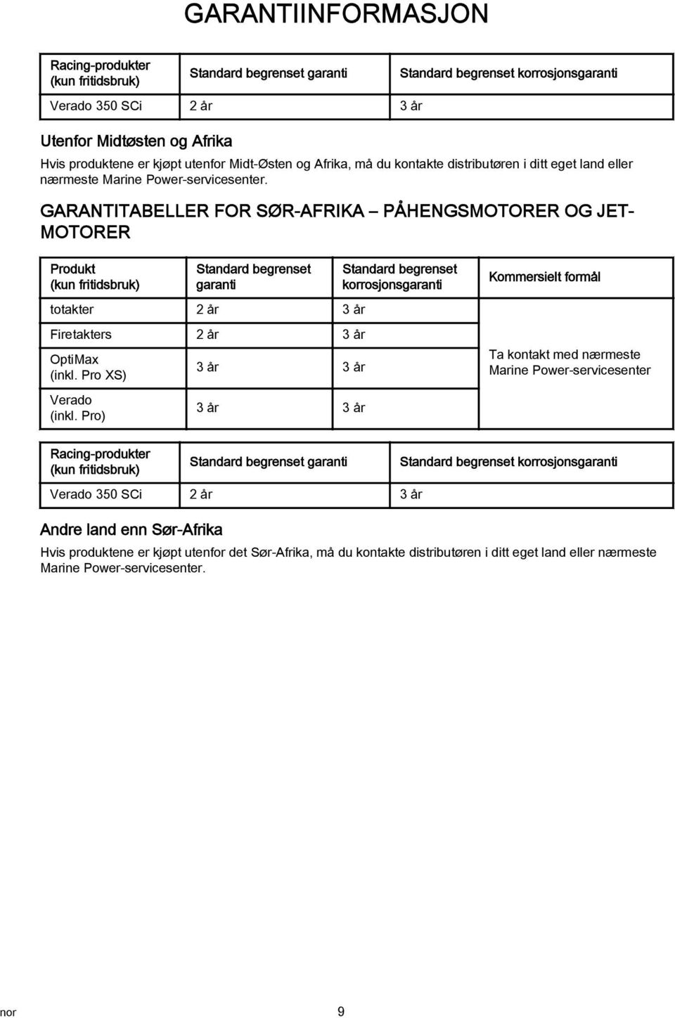 GARANTITABELLER FOR SØR-AFRIKA PÅHENGSMOTORER OG JET- MOTORER Produkt (kun fritidsbruk) Standard begrenset garanti totakter 2 år 3 år Firetakters 2 år 3 år OptiMax (inkl. Pro XS) Verado (inkl.