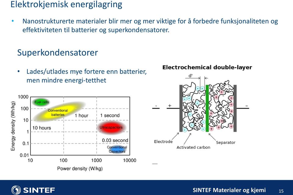 effektiviteten til batterier og superkondensatorer.