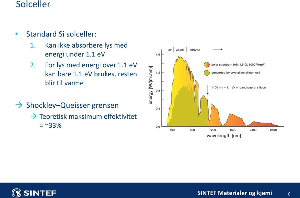 For lys med energi over 1.1 ev kan bare 1.