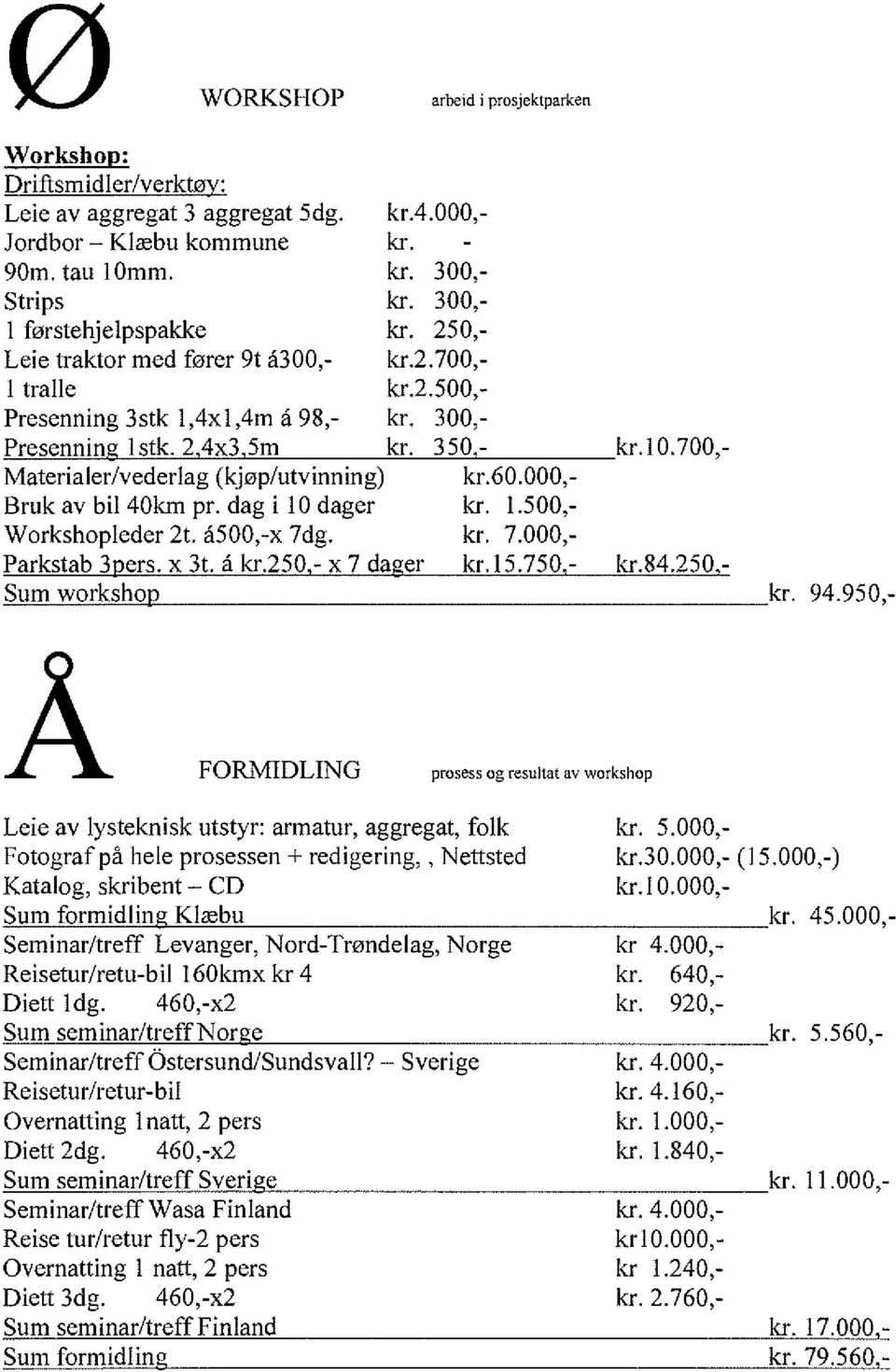 dag i 10 dager Workshopleder 2t. å500,-x 7dg. Parkstab 3 ers. x 3t. å kr.250 x 7 da er Sum worksho kr.4.000,- kr. - kr. 300,- kr. 300,- kr. 250,- kr.2.700,- kr.2.500,- kr. 300,- kr. 350 - kr.10.700,- kr.60.