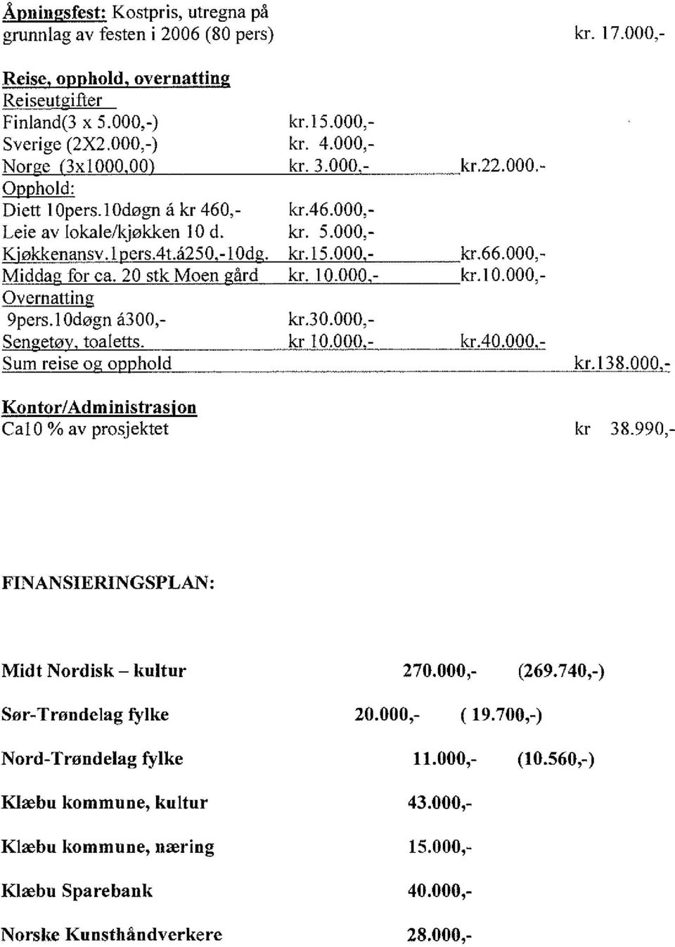 000,- Midda for ca. 20 stk Moen ård kr. 10.000 - kr.10.000,- Overnatting 9pers.10døgn å300,- kr.30.000,- Sen etø toaletts. kr 10.000 - kr.40.000 - Sum reise o o hold kr.138.