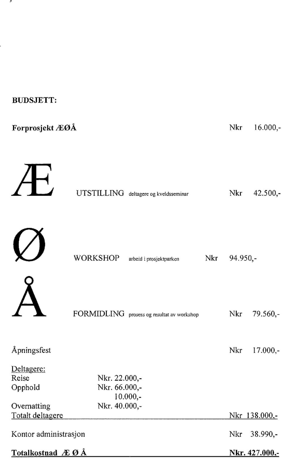 950,- FORIvIIDLING prosess og resultat av workshop Nkr 79.560,- Åpningsfest Nkr 17.