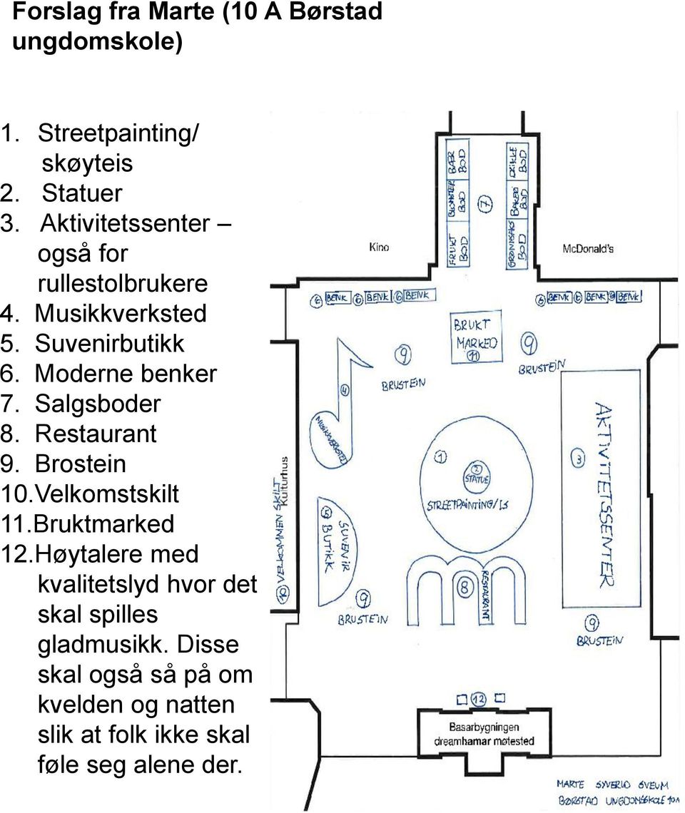 Salgsboder 8. Restaurant 9. Brostein 10.Velkomstskilt 11.Bruktmarked 12.