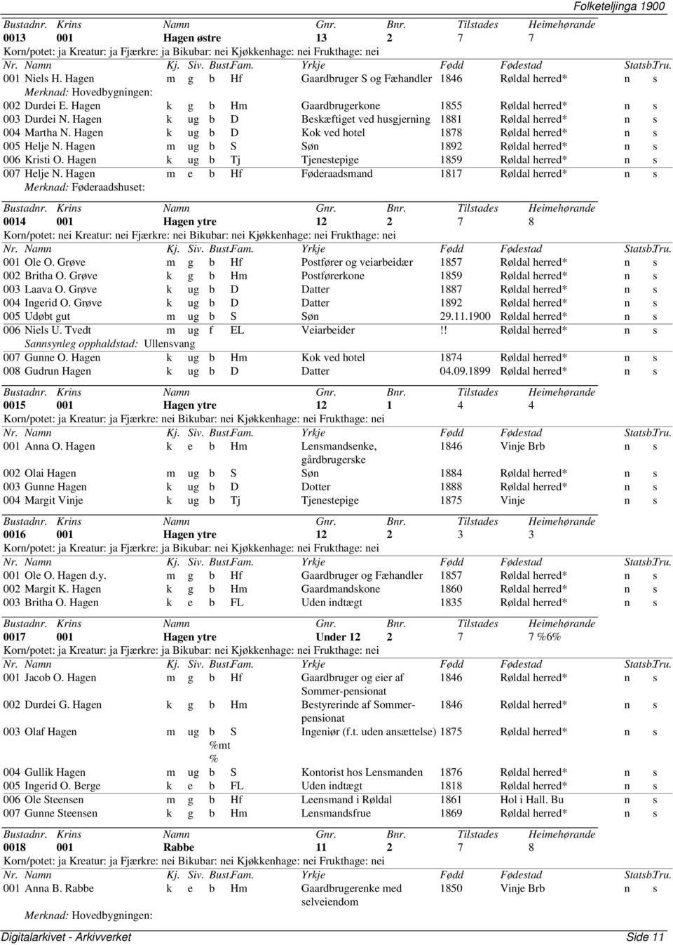 Hagen k ug b D Kok ved hotel 1878 Røldal herred* n s 005 Helje N. Hagen m ug b S Søn 1892 Røldal herred* n s 006 Kristi O. Hagen k ug b Tj Tjenestepige 1859 Røldal herred* n s 007 Helje N.