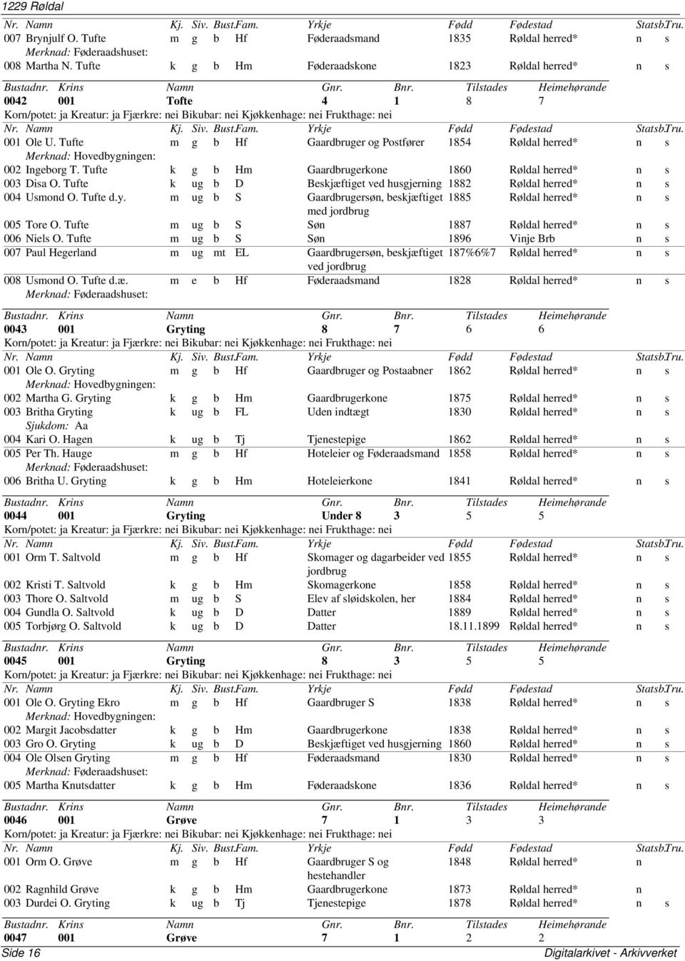 Tufte k g b Hm Gaardbrugerkone 1860 Røldal herred* n s 003 Disa O. Tufte k ug b D Beskjæftiget ved husgjerning 1882 Røldal herred* n s 004 Usmond O. Tufte d.y.