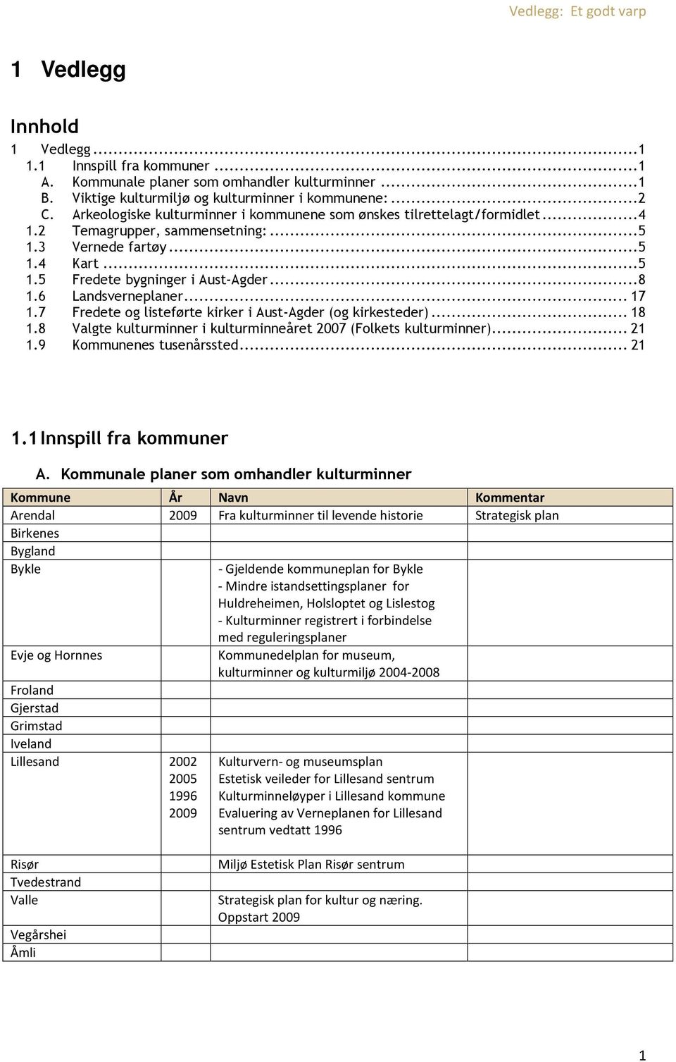 6 Landsverneplaner... 17 1.7 Fredete og listeførte kirker i Aust-Agder (og kirkesteder)... 18 1.8 Valgte kulturminner i kulturminneåret 2007 (Folkets kulturminner)... 21 1.9 Kommunenes tusenårssted.