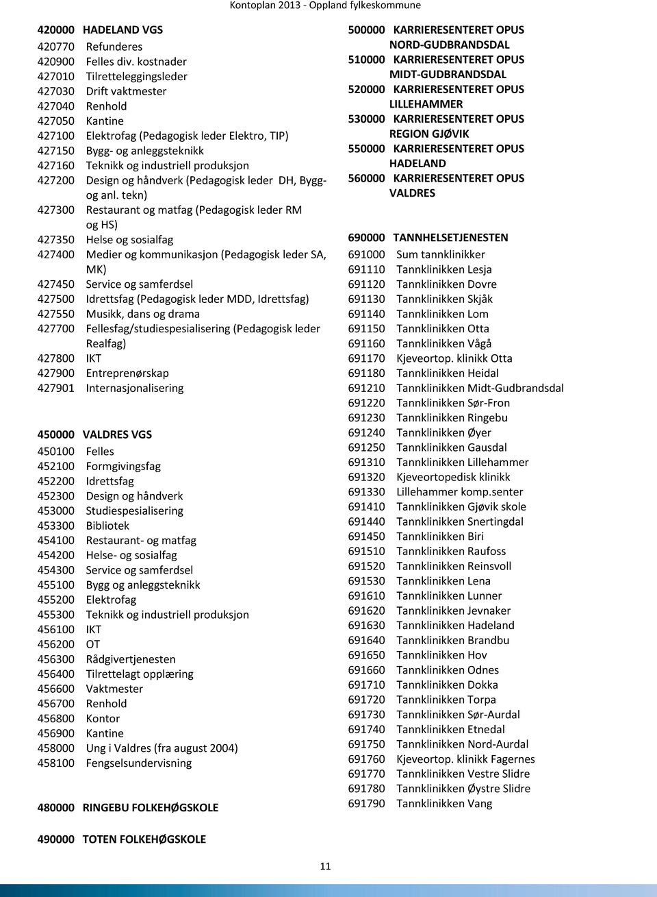 industriell produksjon 427200 Design og håndverk (Pedagogisk leder DH, Byggog anl.