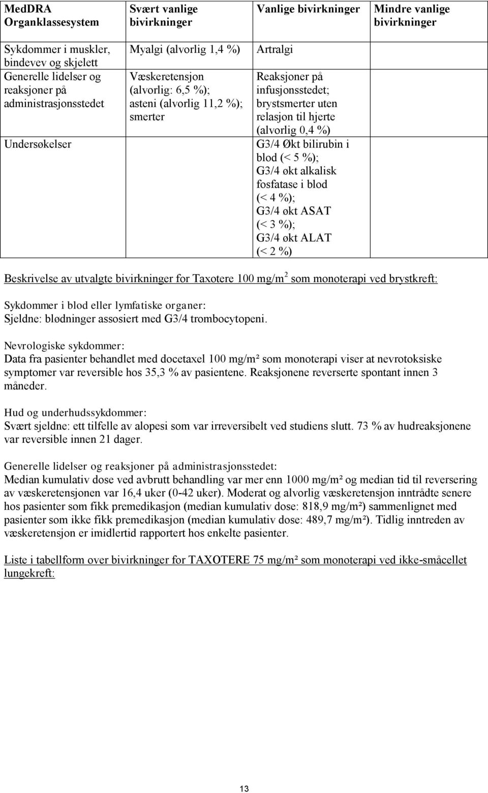 hjerte (alvorlig 0,4 %) G3/4 Økt bilirubin i blod (< 5 %); G3/4 økt alkalisk fosfatase i blod (< 4 %); G3/4 økt ASAT (< 3 %); G3/4 økt ALAT (< 2 %) Beskrivelse av utvalgte bivirkninger for Taxotere