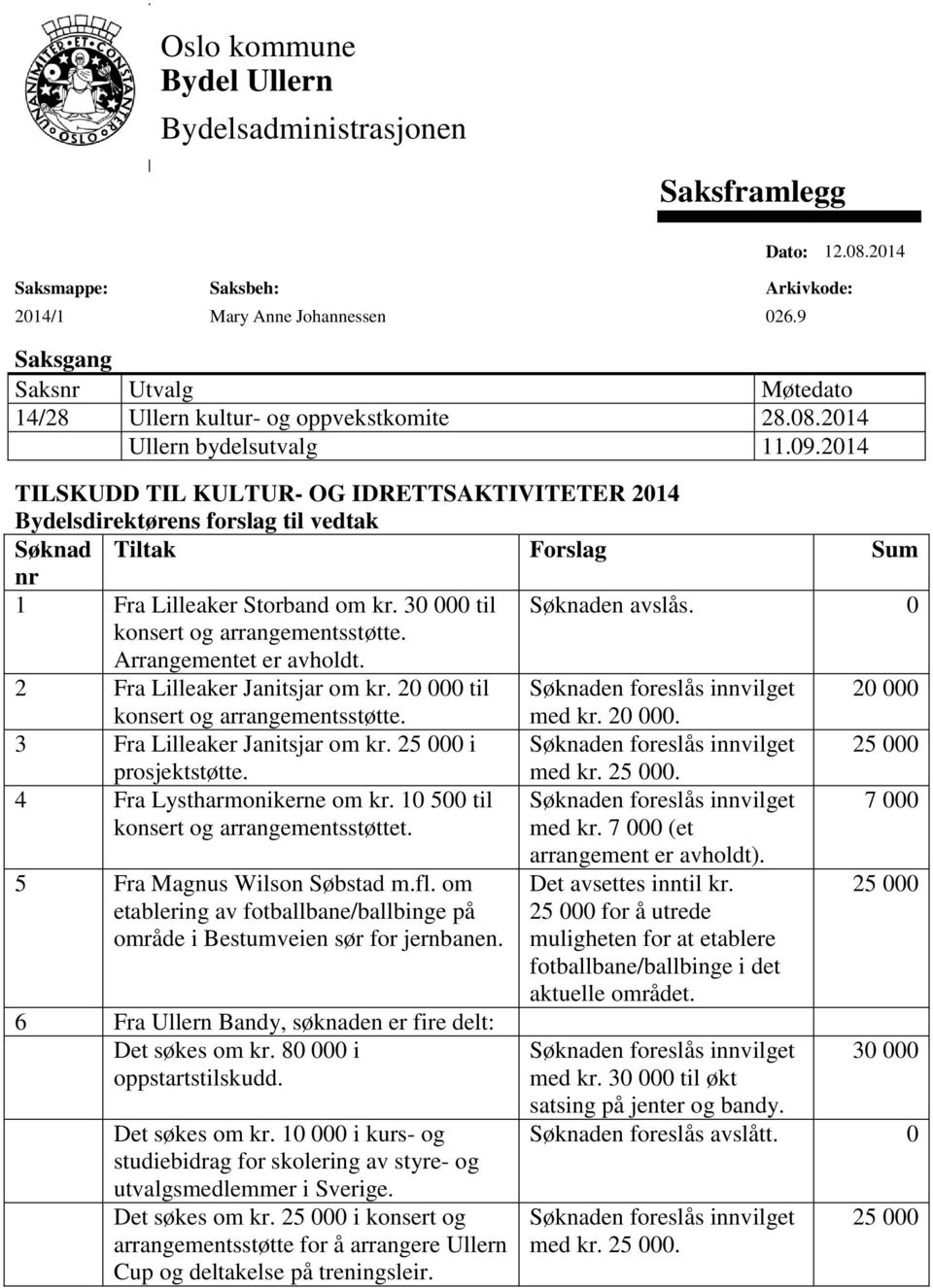 2014 TILSKUDD TIL KULTUR- OG IDRETTSAKTIVITETER 2014 Bydelsdirektørens forslag til vedtak Søknad Tiltak Forslag Sum nr 1 Fra Lilleaker Storband om kr. 30 000 til Søknaden avslås.