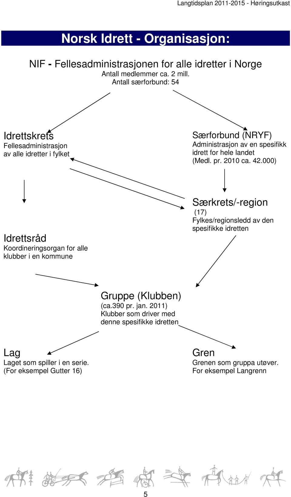 (Medl. pr. 2010 ca. 42.