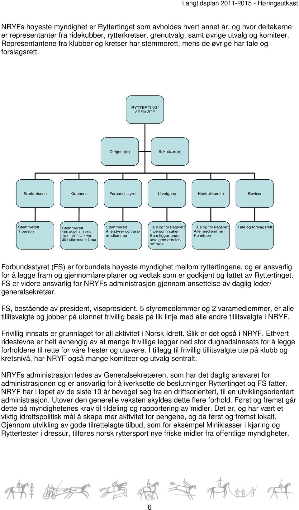 RYTTERTING/ ÅRSMØTE Dirigent(er) Sekretær(er) Særkretsene Klubbene Forbundsstyret Utvalgene Kontrollkomité Revisor Stemmerett 1 person Stemmerett 100 medl. 0 1 rep. 101 300 = 2 rep.