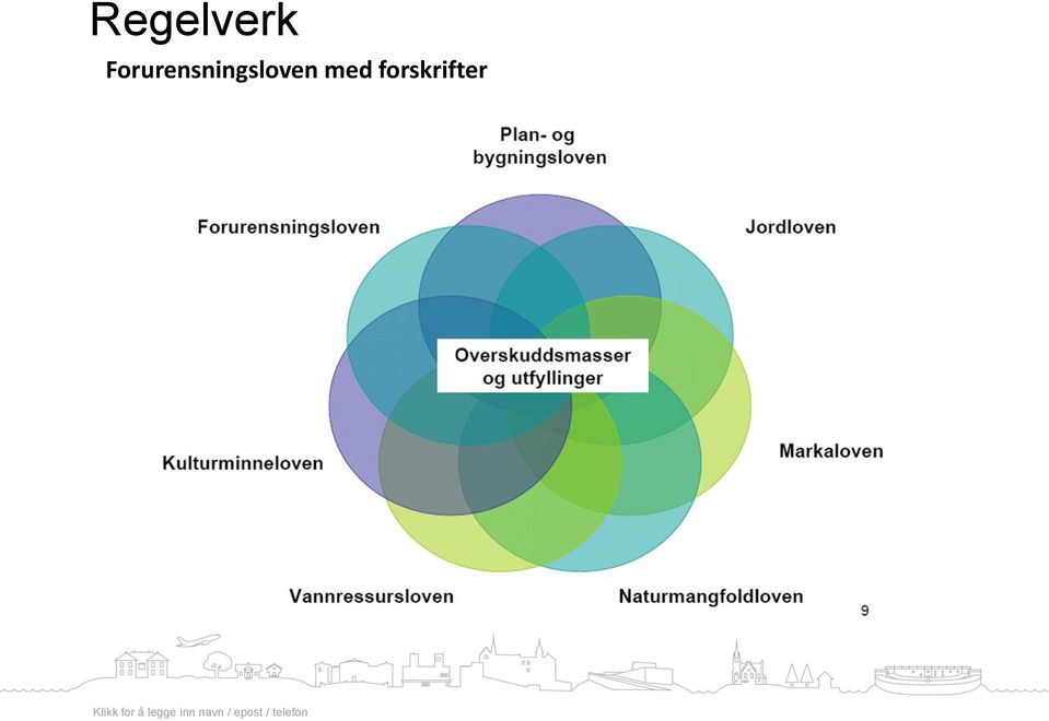 forskrifter Klikk for