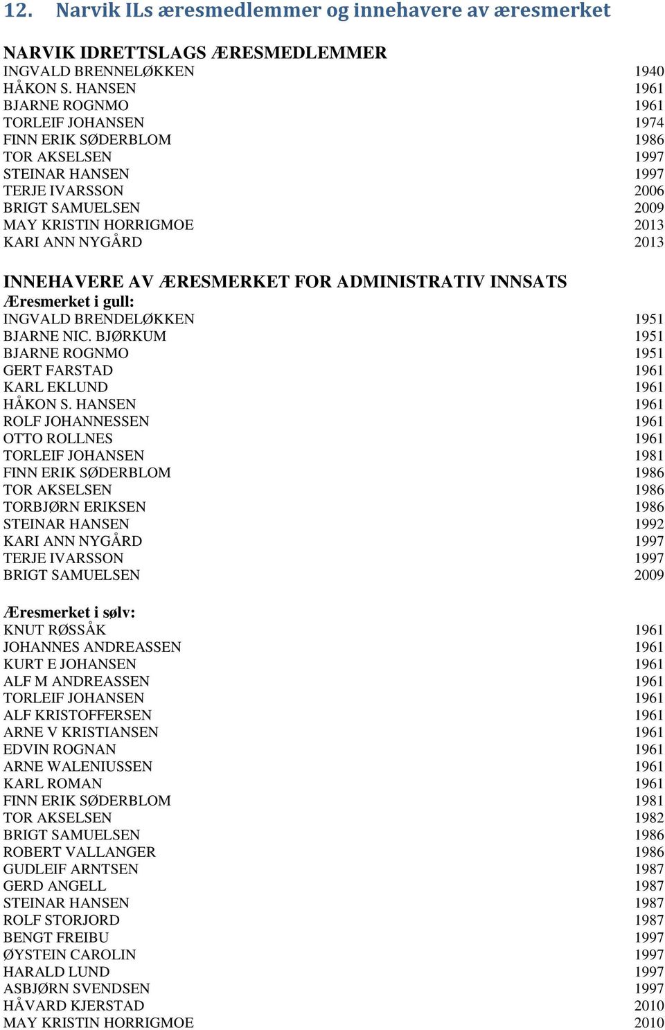 2013 INNEHAVERE AV ÆRESMERKET FOR ADMINISTRATIV INNSATS Æresmerket i gull: INGVALD BRENDELØKKEN 1951 BJARNE NIC. BJØRKUM 1951 BJARNE ROGNMO 1951 GERT FARSTAD 1961 KARL EKLUND 1961 HÅKON S.