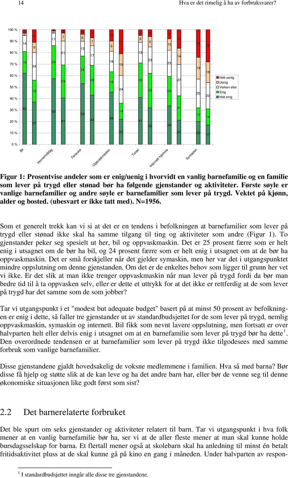 eller Enig Helt enig 30 % 20 % 62 37 58 41 53 43 46 14 41 32 34 21 12 14 10 % 22 21 20 17 0 % Bil Vennemiddag Ferieuke Oppvaskmaskin Turski Internett hjemme Symaskin Figur 1: Prosentvise andeler som