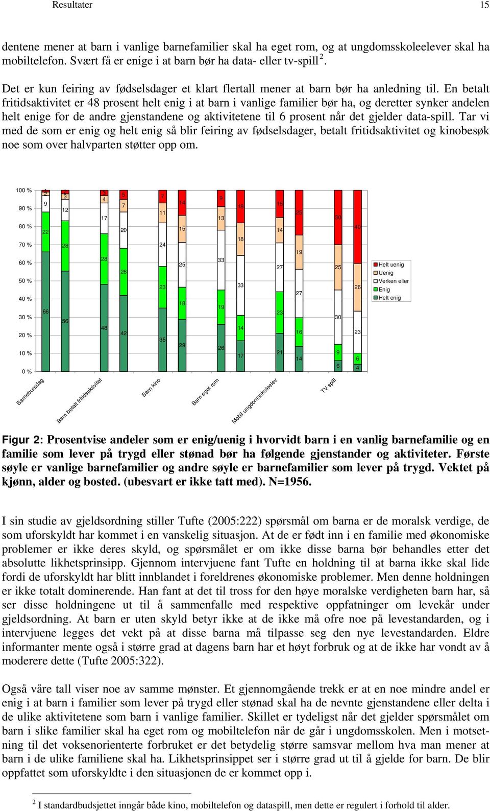 En betalt fritidsaktivitet er 48 prosent helt enig i at barn i vanlige familier bør ha, og deretter synker andelen helt enige for de andre gjenstandene og aktivitetene til 6 prosent når det gjelder