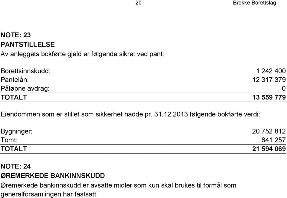 sikkerhet hadde pr. 31.12.