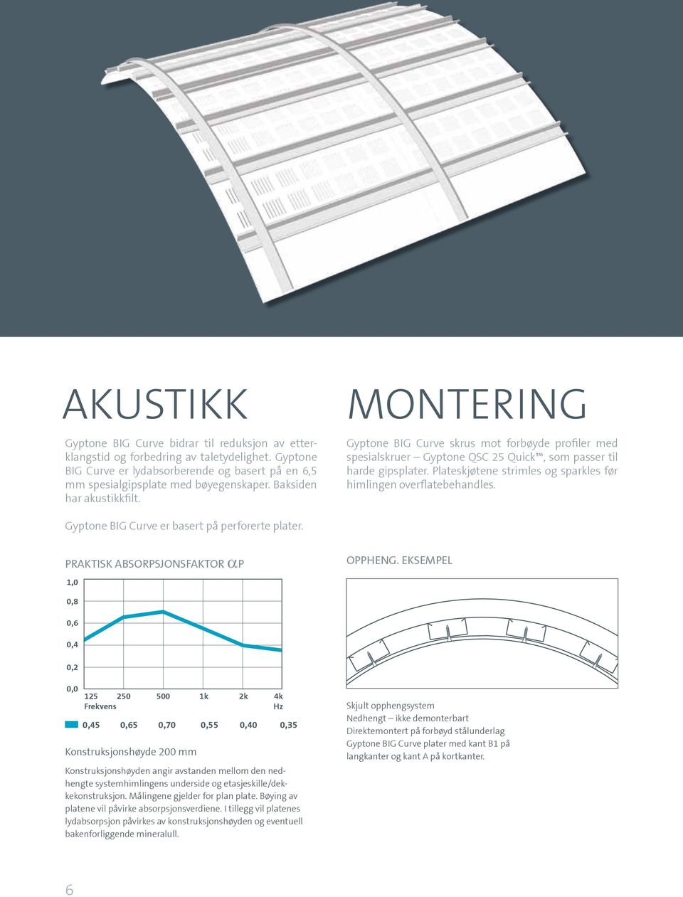 Plateskjøtene strimles og sparkles før himlingen overflatebehandles. Gyptone BIG Curve er basert på perforerte plater. Praktisk ABSORPSJONSFAKTOR ap OPPHENG.