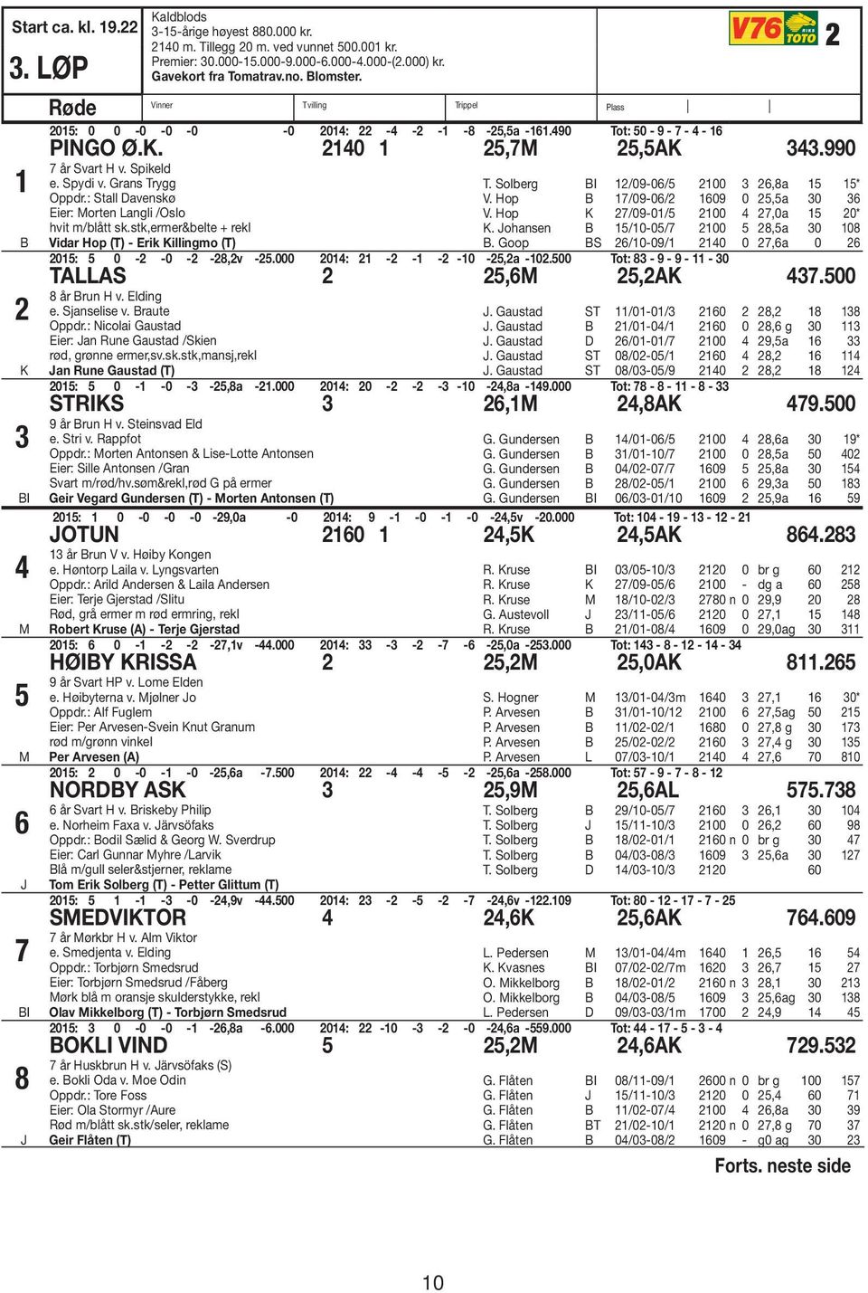 Spikeld e. Spydi v. Grans Trygg Oppdr.: Stall Davenskø Eier: Morten Langli /Oslo hvit m/blått sk.stk,ermer&belte + rekl Vidar Hop (T) - Erik Killingmo (T) T. Solberg I 1/09-06/5 100 3 6,8a 15 15* V.