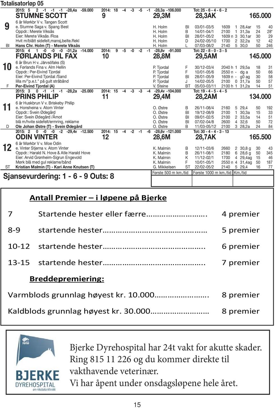 Holm 14/01-04/1 100 1 31,3a 4 8* H. Holm I 8/01-05/ 1609 n 3 30,1ar 30 9 H. Holm D 4/0-05/10 1700 3,a 1 4 H. Holm L 07/03-08/ 140 5 30,0 50 46 015: 4 1-0 -0-0 -31,a -14.000 014: 9-5 -0 - -1-8,8v -91.