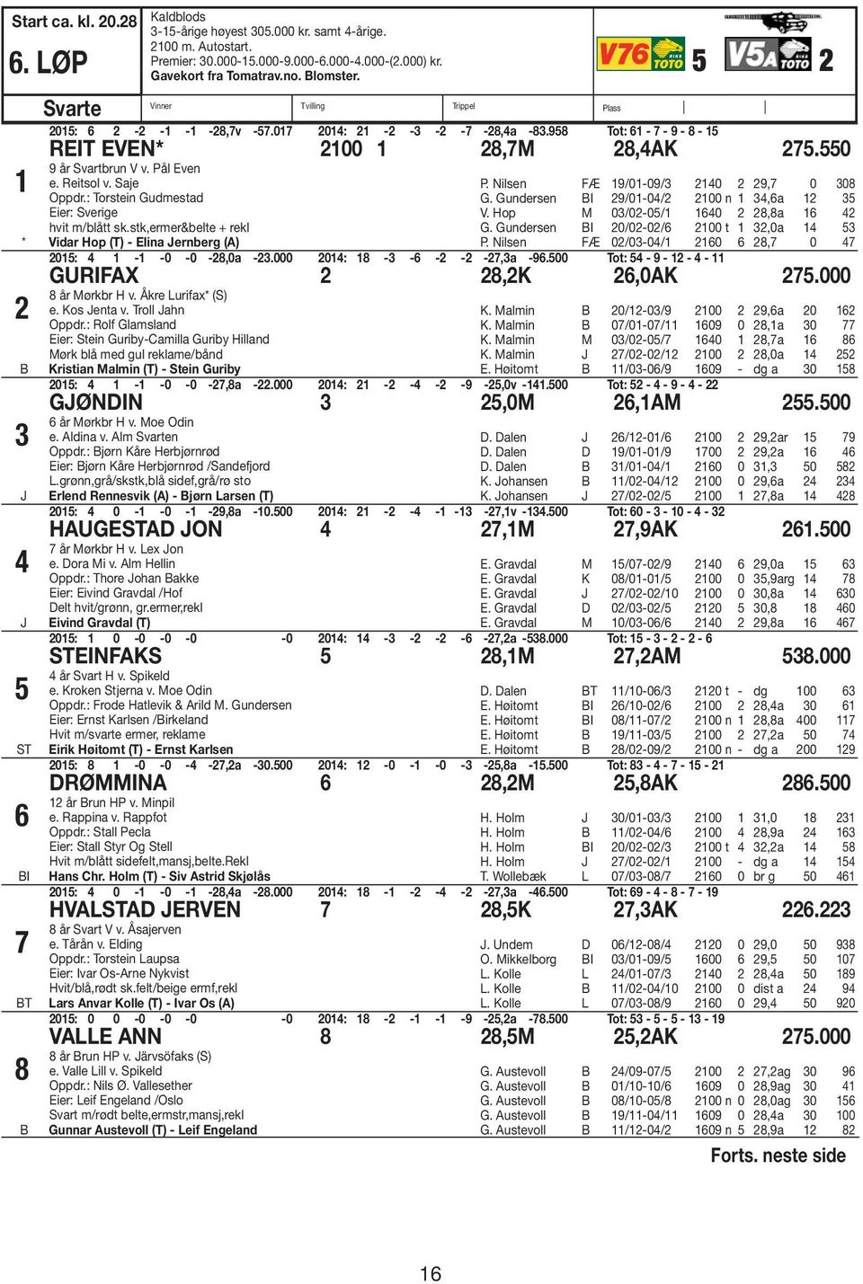 Reitsol v. Saje Oppdr.: Torstein Gudmestad Eier: Sverige hvit m/blått sk.stk,ermer&belte + rekl * Vidar Hop (T) - Elina ernberg (A) 3 4 5 ST 6 I 7 T 8 P. Nilsen FÆ 19/01-09/3 140 9,7 0 308 G.