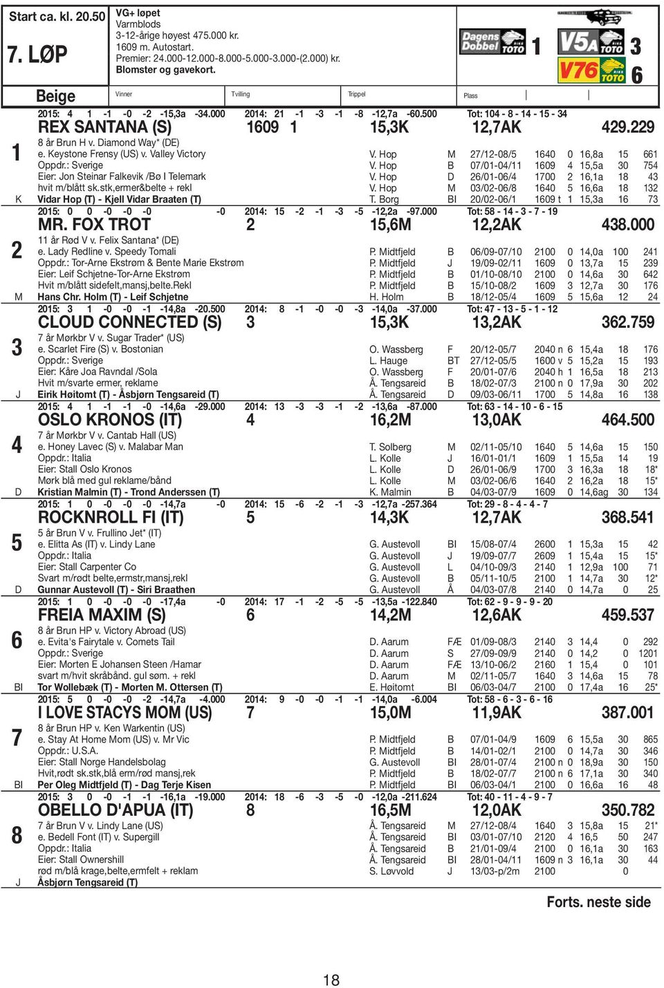 9 8 år run H v. Diamond Way* (DE) e. Keystone Frensy (US) v. Valley Victory Oppdr.: Sverige Eier: on Steinar Falkevik /ø I Telemark hvit m/blått sk.