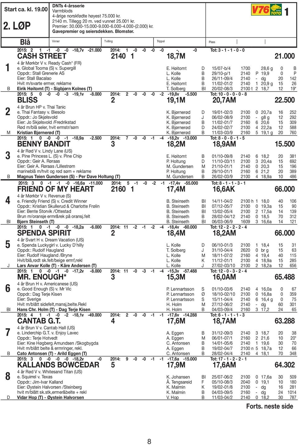 000 4 år Mørkbr V v. Ready Cash* (FR) e. Global Tooma (S) v. Supergill Oppdr.: Stall Grenerie AS Eier: Stall acalao Hvit m/svarte ermer, reklame Eirik Høitomt (T) - Sigbjørn Kolnes (T) E.