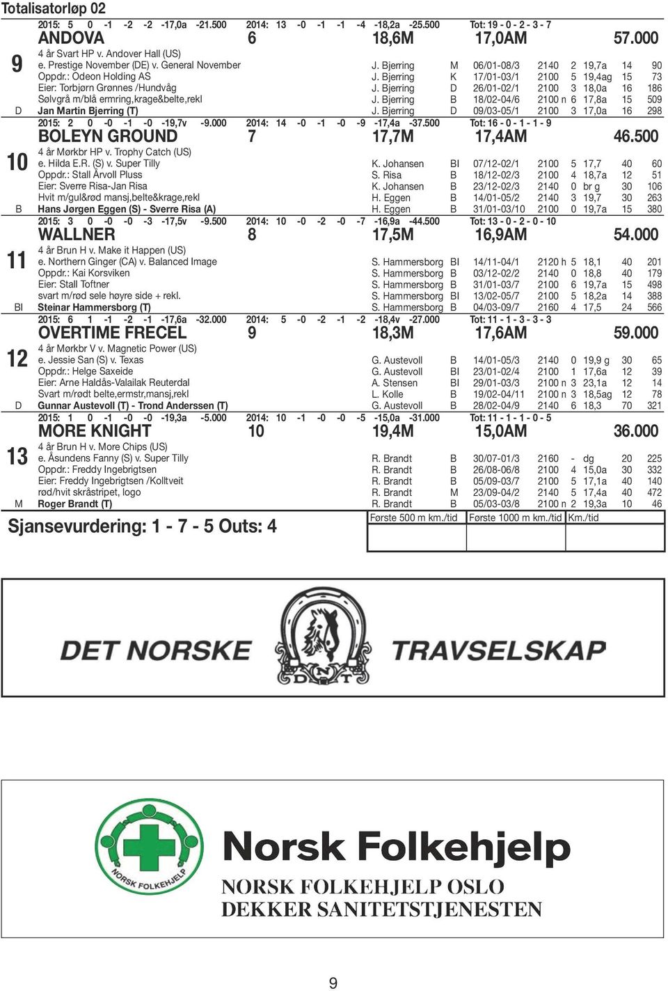 jerring K 17/01-03/1 100 5 19,4ag 15 73. jerring D 6/01-0/1 100 3 18,0a 16 186. jerring 18/0-04/6 100 n 6 17,8a 15 509. jerring D 09/03-05/1 100 3 17,0a 16 98 015: 0-0 -1-0 -19,7v -9.