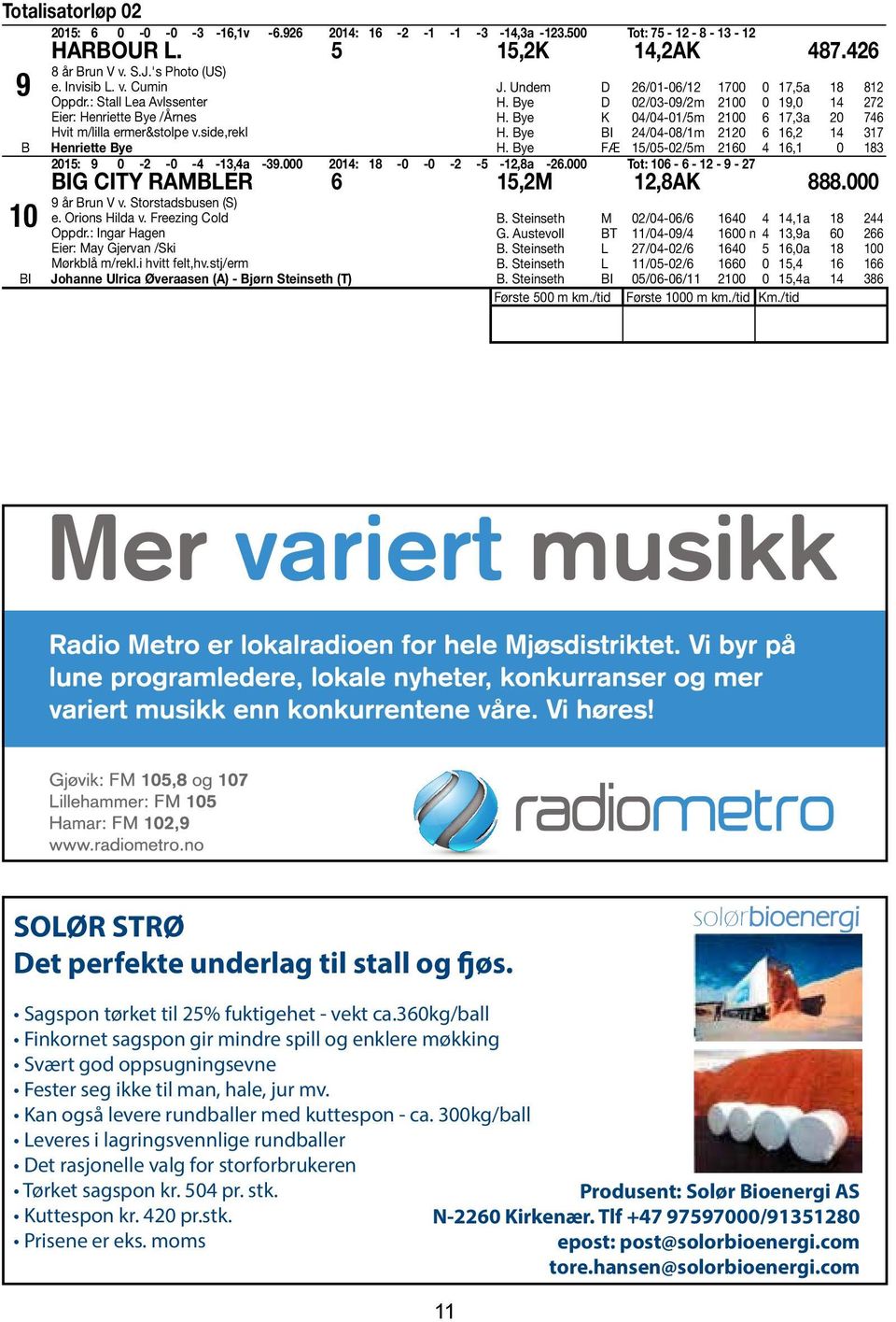 Bye K 04/04-01/5m 2100 6 17,3a 20 746 H. Bye 24/04-08/1m 2120 6 16,2 14 317 H. Bye FÆ 15/05-02/5m 2160 4 16,1 0 183 2015: 9 0-2 -0-4 -13,4a -39.000 2014: 18-0 -0-2 -5-12,8a -26.