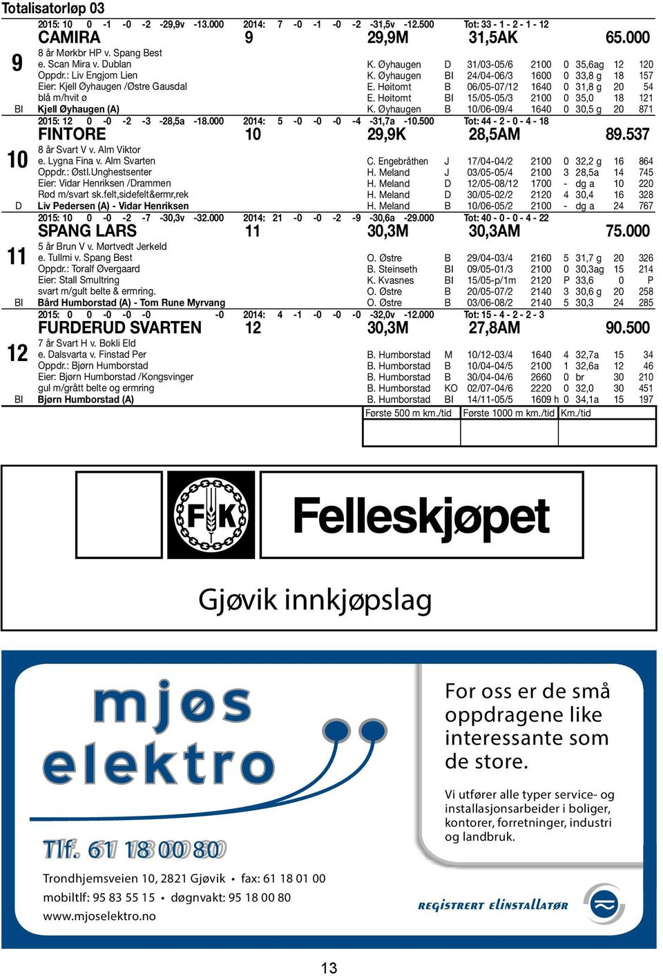 Høitomt B 06/05-07/12 1640 0 31,8 g 20 54 E. Høitomt 15/05-05/3 2100 0 35,0 18 121 K. Øyhaugen B 10/06-09/4 1640 0 30,5 g 20 871 2015: 12 0-0 -2-3 -28,5a -18.000 2014: 5-0 -0-0 -4-31,7a -10.