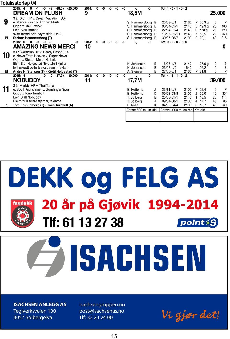 Hammersborg B 08/04-01/1 2140 5 19,3 g 20 180 S. Hammersborg B 22/04-01/4 2140 0 dist g 20 120 S. Hammersborg B 13/05-01/10 2140 7 18,5 20 960 S.