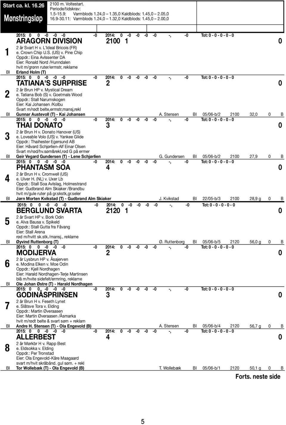 : Eina Avlssenter DA Eier: Ronald Nord /Hunndalen hvit m/grønn ruter/ermstr, reklame Erland Holm (T) TATIANA'S SURPRISE 2 0 2 år Brun HP v. Mystical Dream e. Tatiana Bob (S) v. Goetmals Wood Oppdr.