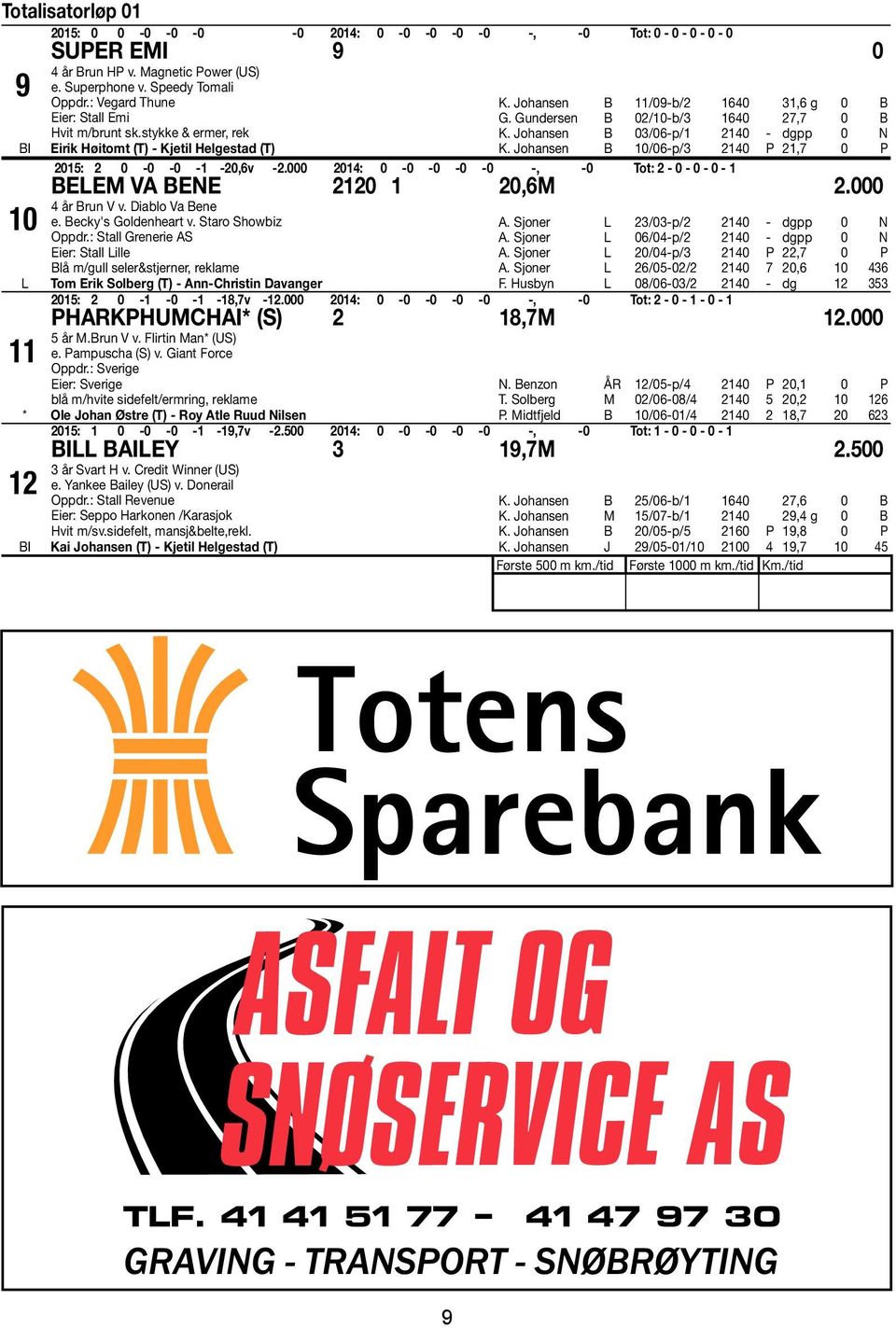 Johansen B 10/06-p/3 2140 P 21,7 0 P 2015: 2 0-0 -0-1 -20,6v -2.000 2014: 0-0 -0-0 -0 -, -0 Tot: 2-0 - 0-0 - 1 BELEM VA BENE 2120 1 20,6M 2.000 4 år Brun V v. Diablo Va Bene e. Becky's Goldenheart v.