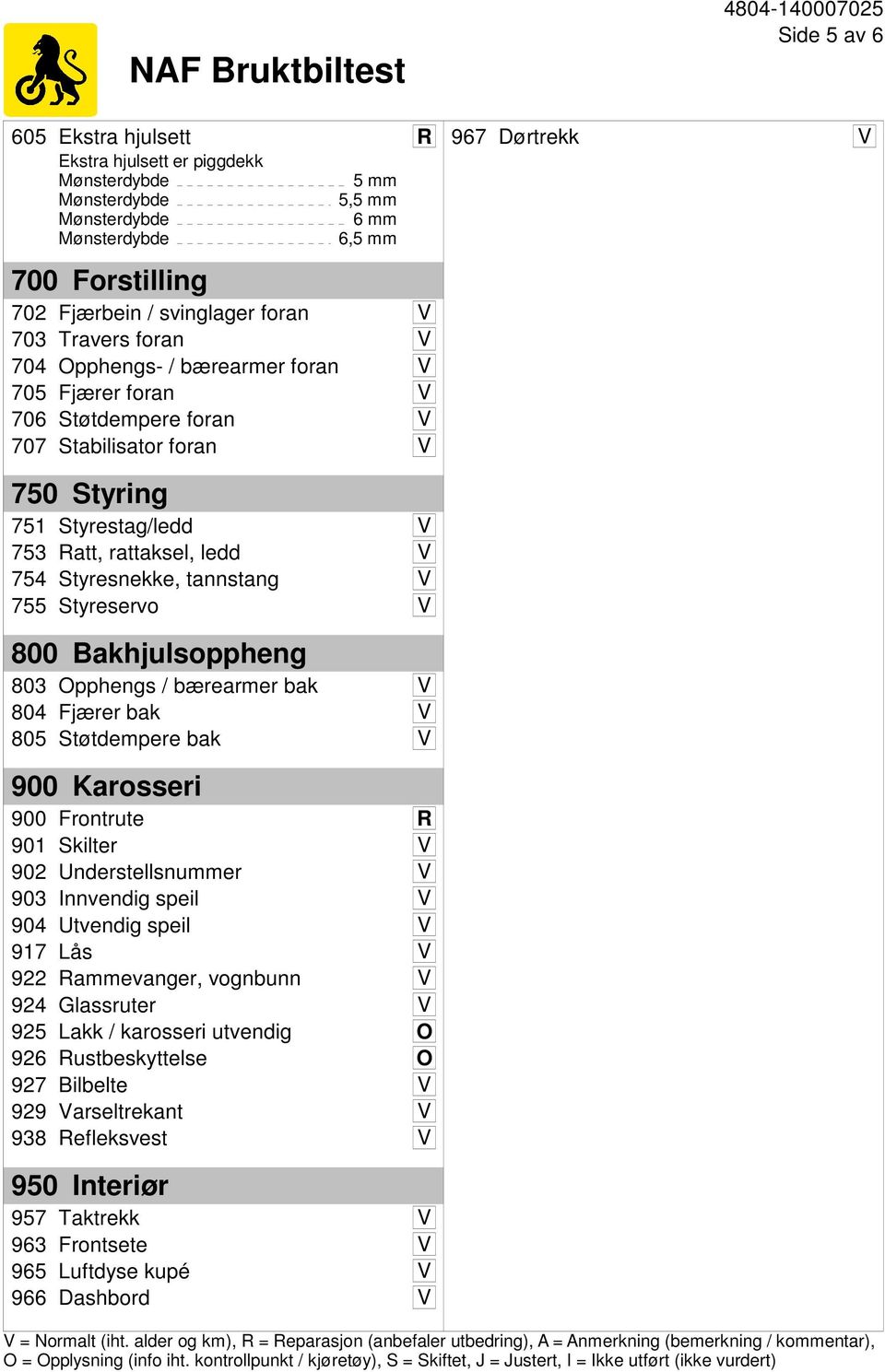 Opphengs / bærearmer bak V 804 Fjærer bak V 805 Støtdempere bak V 900 Karosseri 900 Frontrute R 901 Skilter V 902 Understellsnummer V 903 Innvendig speil V 904 Utvendig speil V 917 Lås V 922