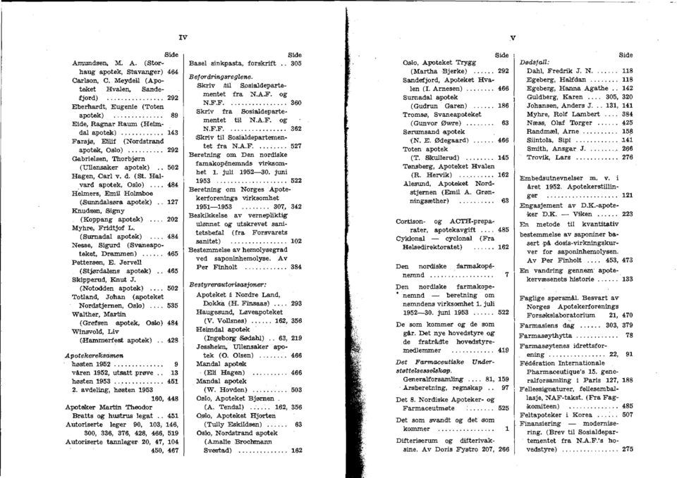 ... 484 Helmers, Emiil Holmboe (SUililldalsøra apotek).. 127 Knudsen, Signy (Koppaog apotek) 202 Myhre, Fridtjof L. (SUl'Iladal a.potek) 484 Nesse, Si,gul'ld (ISvarieapoteket, Drammen)...... 465 Petter.