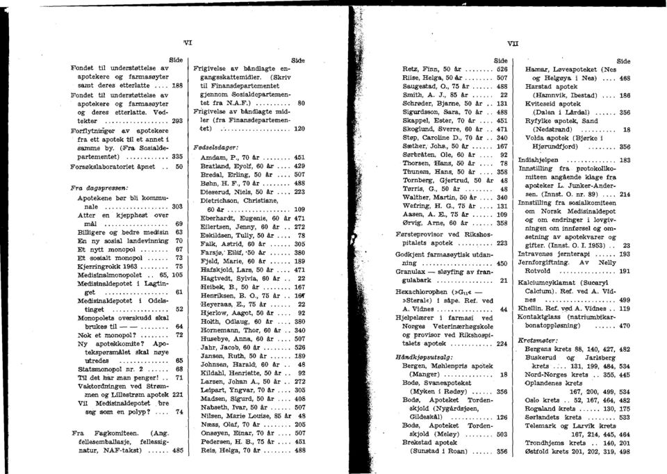 ........... 335 For:søkslaboratoriet åpnet 50 Fra dagspressen: Apotekiene bør bli ~o-mmunale... 303 Atter en kjepphest o:ver rmål............... 69 Billigere og.