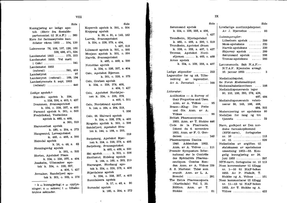 ............. 97 Landsstyret (referat).. 169, 194 Landsstyremøte 8. sept. 1953 (referat)... 440 Ledige apotek:! Brandbu apotek k. 334, o. 338, 356, s. 403, t. 427 Dra.nunen, Svaneapoteket k. 334, o. 338, 357, s.