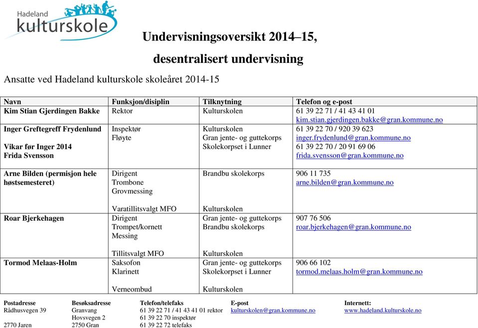 frydenlund@gran.kommune.no 61 39 22 70 / 20 91 69 06 frida.svensson@gran.kommune.no Arne Bilden (permisjon hele høstsemesteret) Dirigent Trombone Grovmessing Brandbu skolekorps 906 11 735 arne.